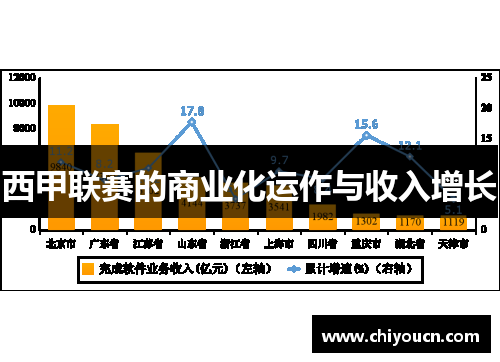 西甲联赛的商业化运作与收入增长